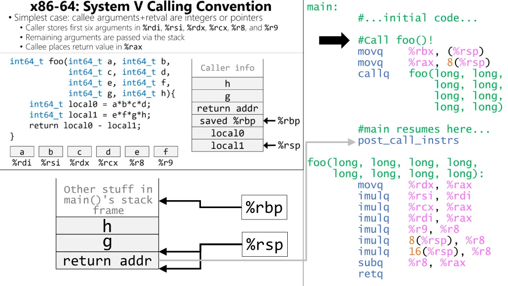 main initial code