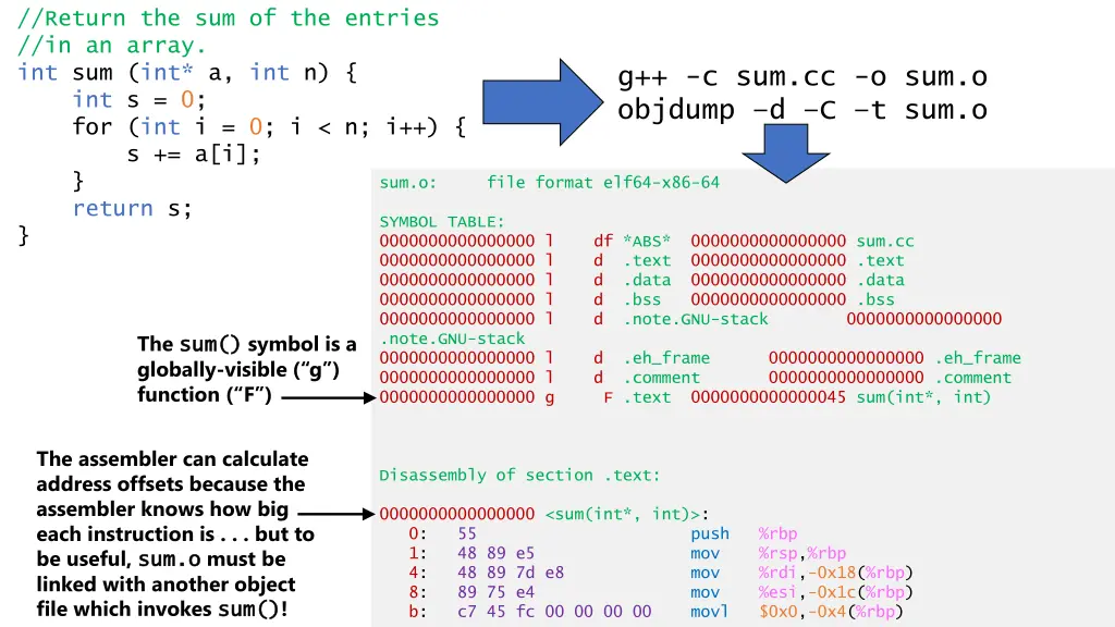 return the sum of the entries in an array