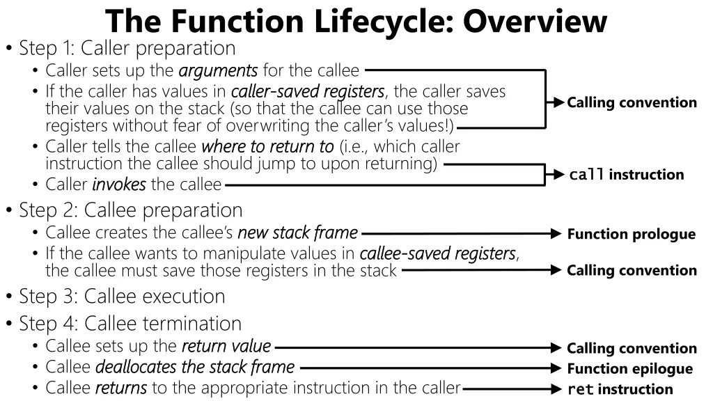 the function lifecycle overview step 1 caller