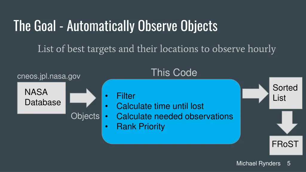 the goal automatically observe objects