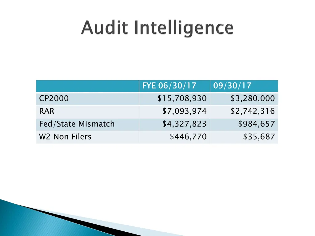 slide35