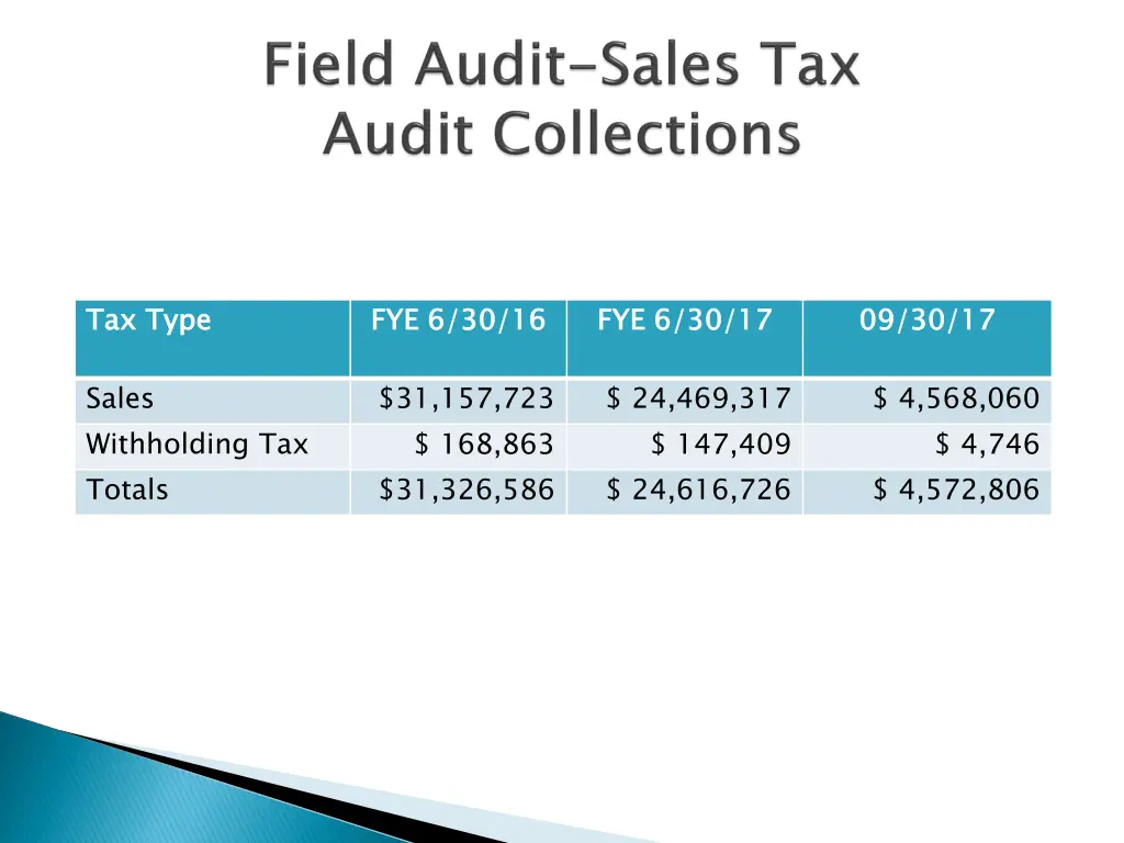 tax type