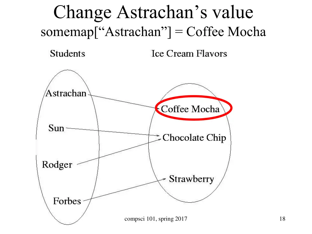 change astrachan s value somemap astrachan coffee 1