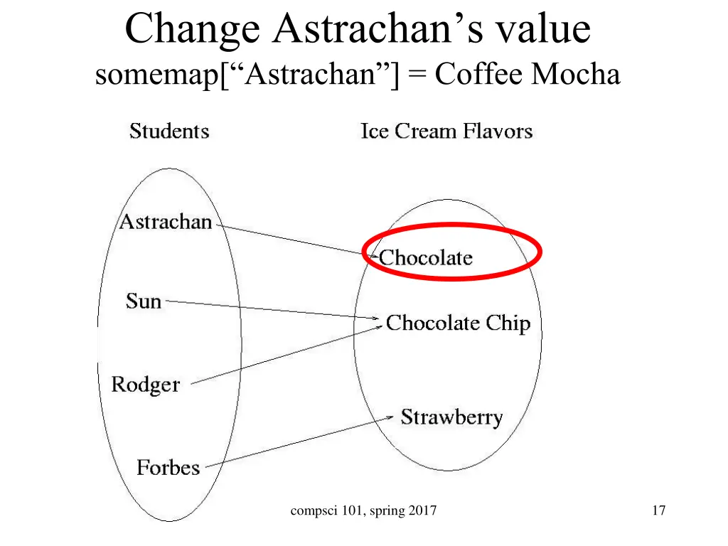 change astrachan s value somemap astrachan coffee