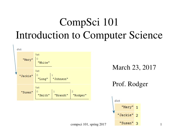 compsci 101