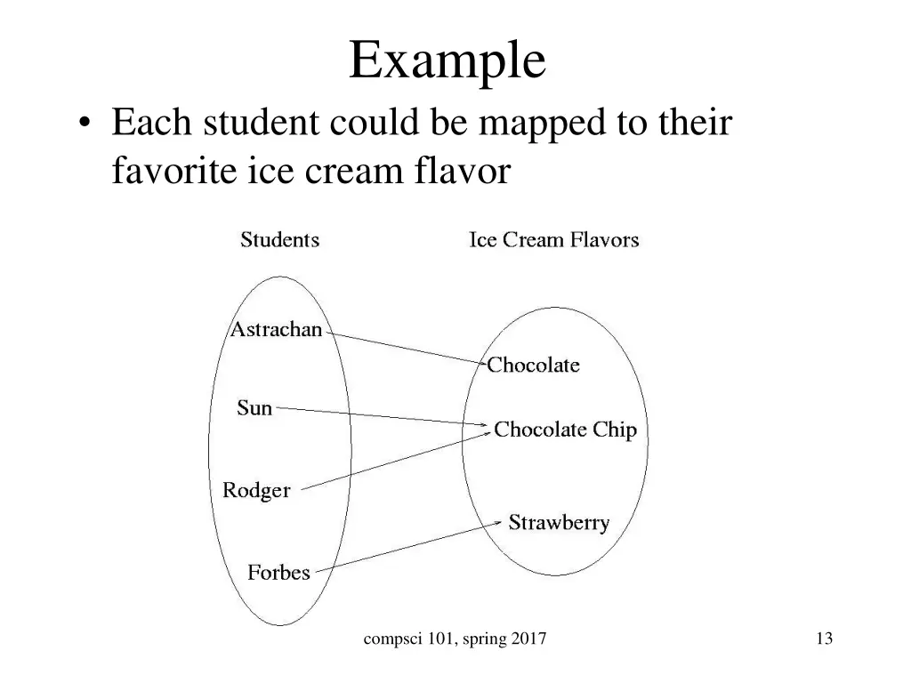 example