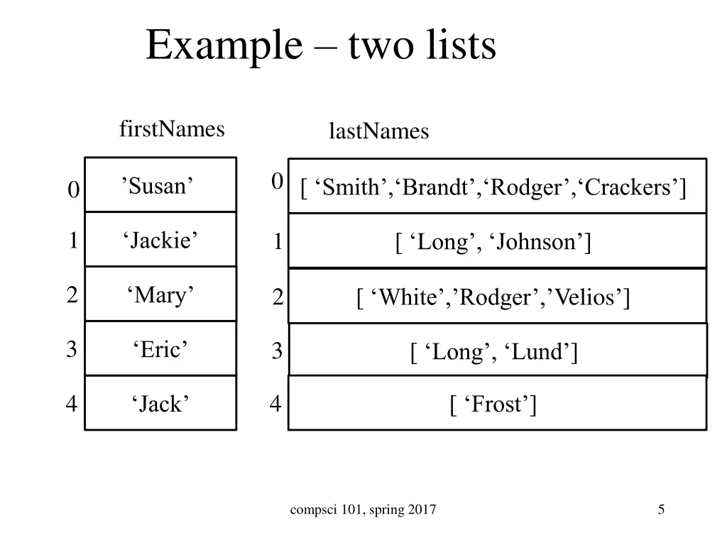 example two lists