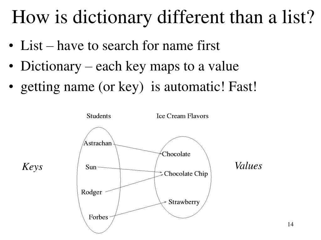 how is dictionary different than a list