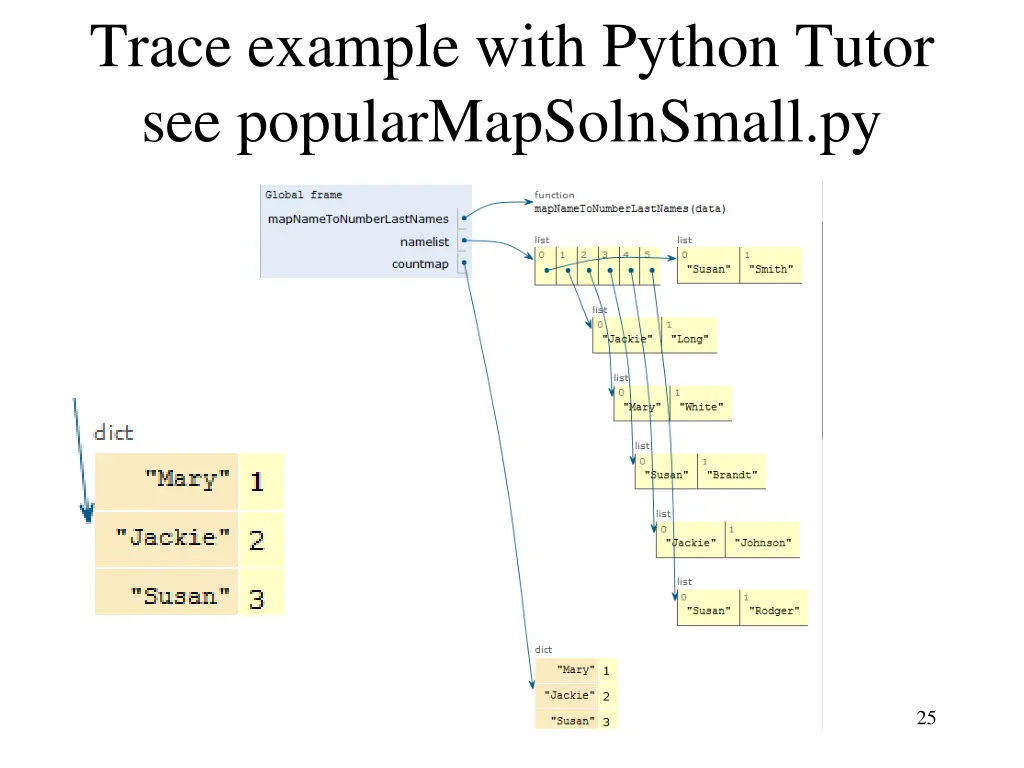 trace example with python tutor