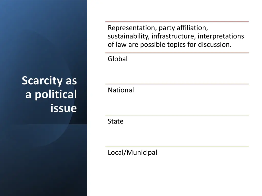 representation party affiliation sustainability