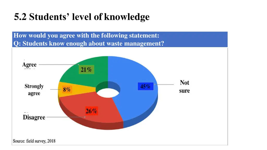 5 2 students level ofknowledge