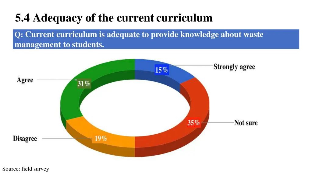 5 4 adequacy of the currentcurriculum