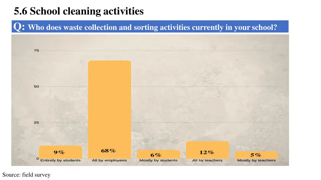 5 6 school cleaning activities