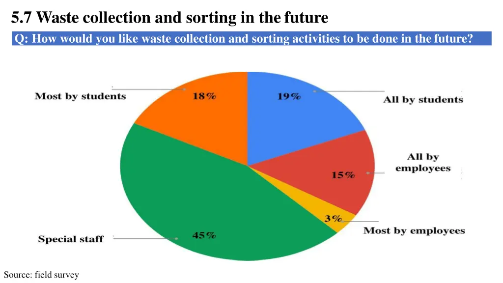 5 7 waste collection and sorting in thefuture