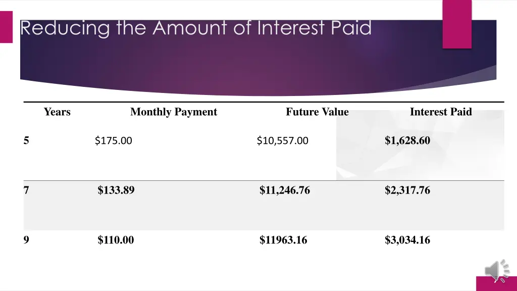 reducing the amount of interest paid