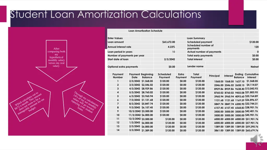 student loan amortization calculations