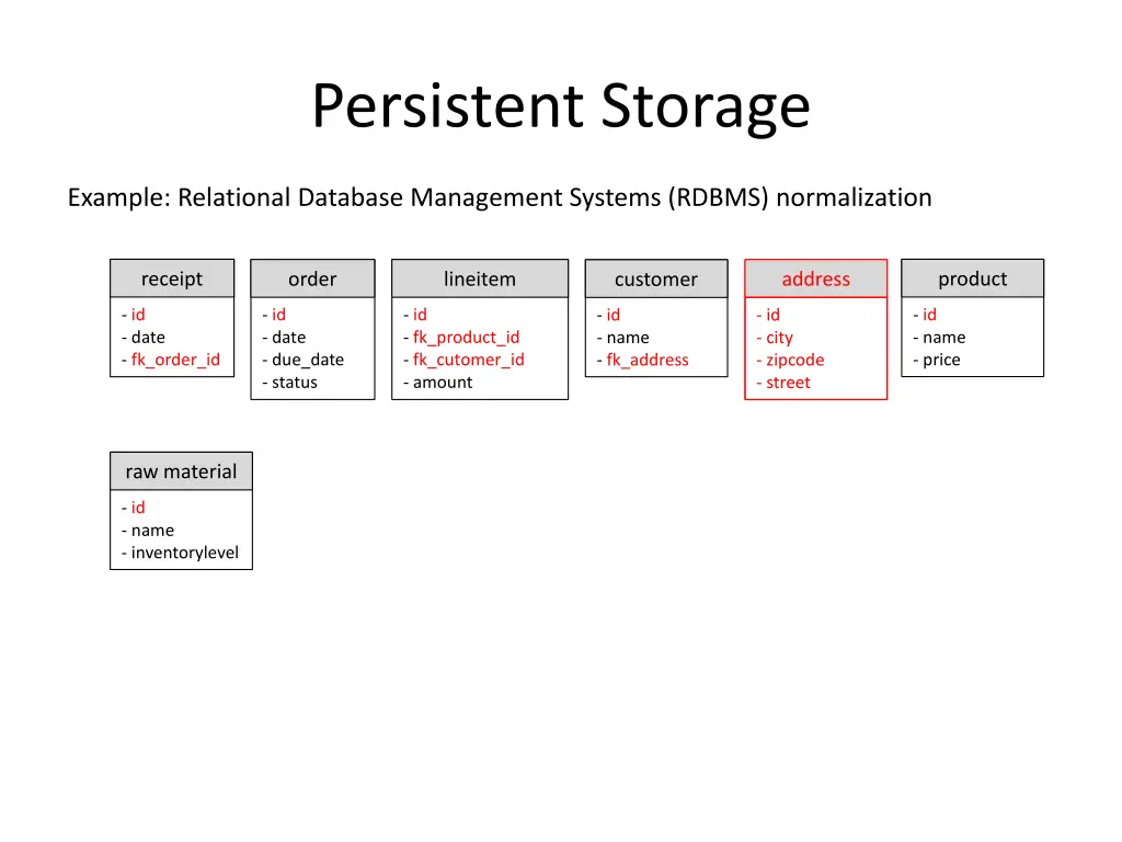 persistent storage