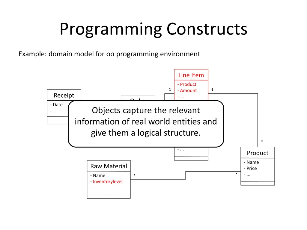 programming constructs
