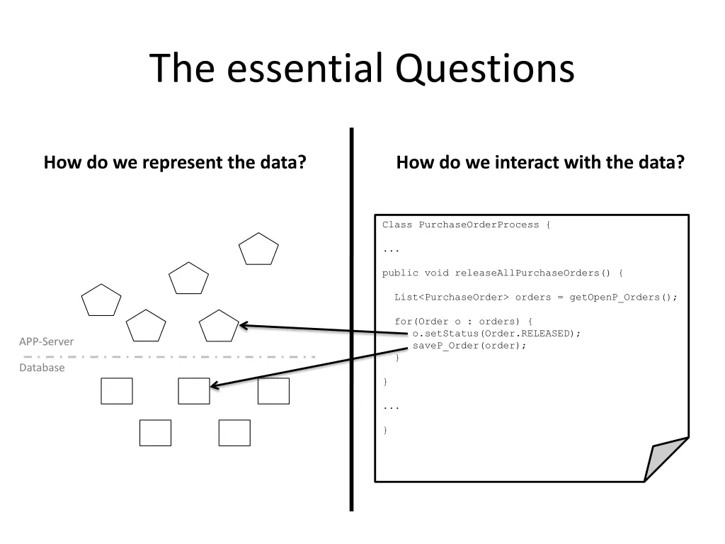 the essential questions