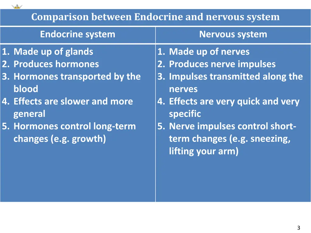 comparison between endocrine and nervous system
