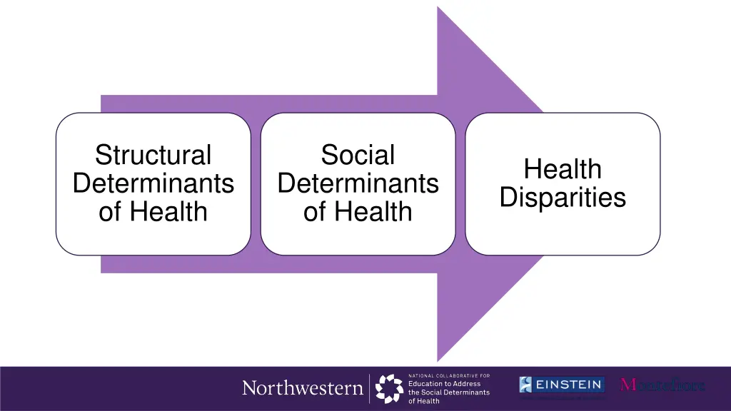 structural determinants of health