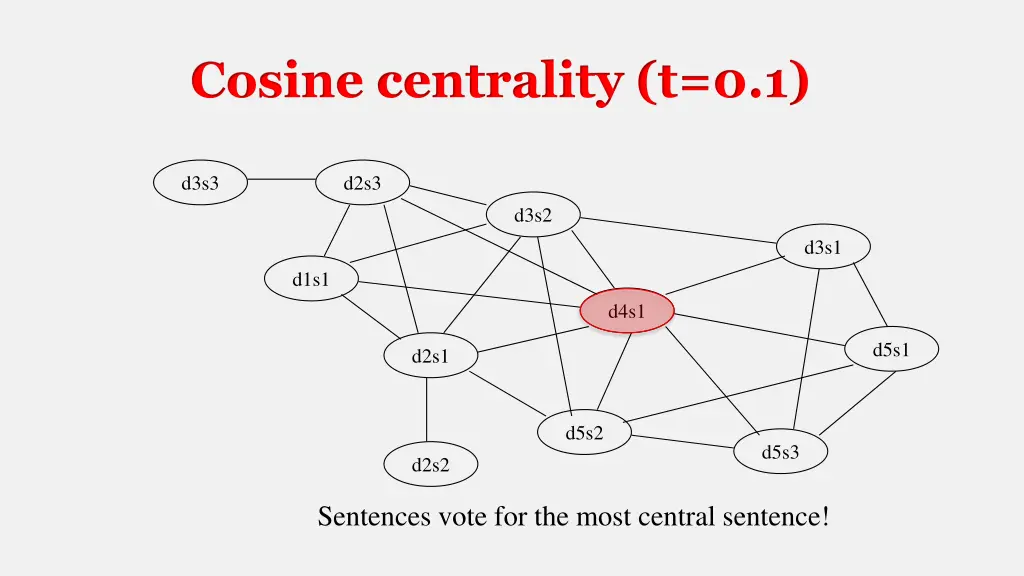cosine centrality t 0 1 1
