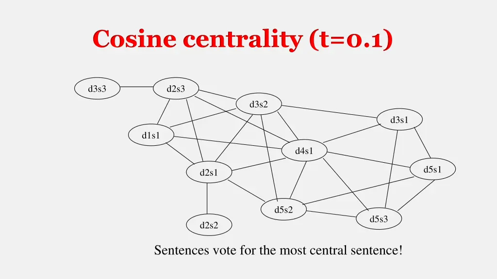 cosine centrality t 0 1
