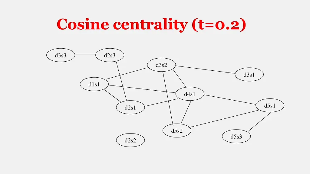 cosine centrality t 0 2