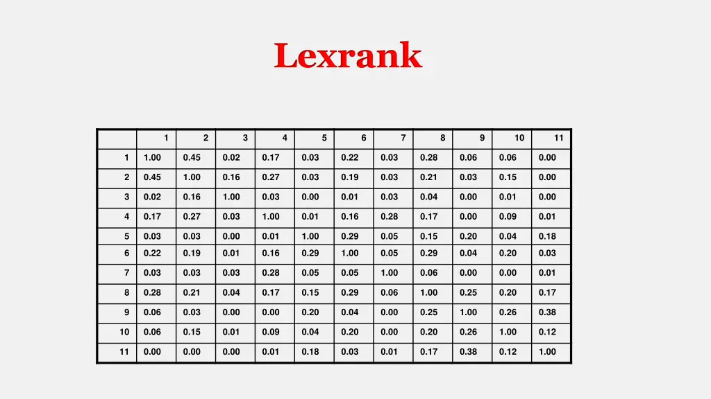 lexrank 1