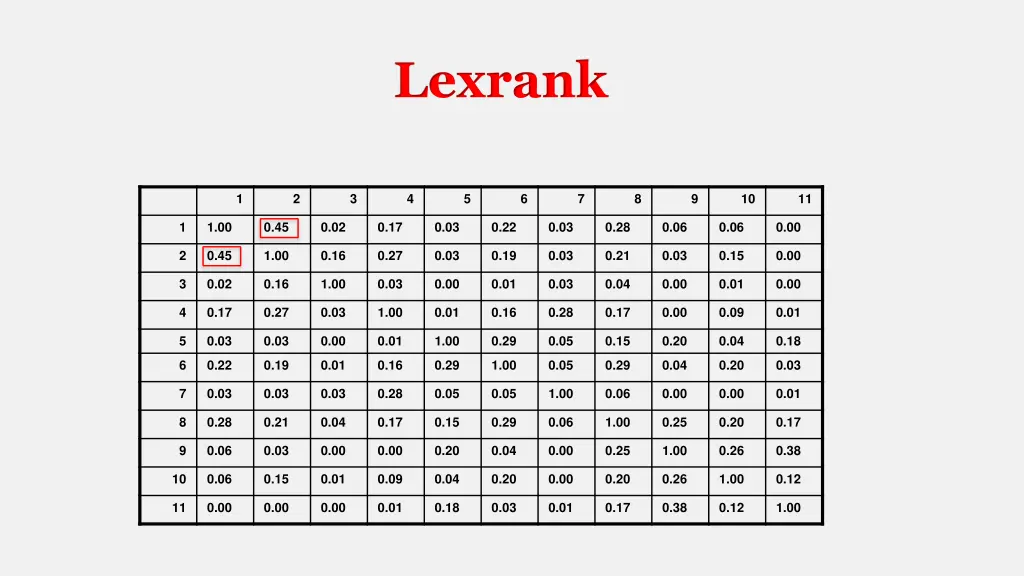 lexrank 2