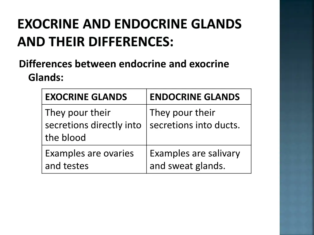exocrine and endocrine glands and their 1