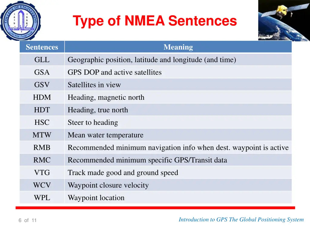 type of nmea sentences 1