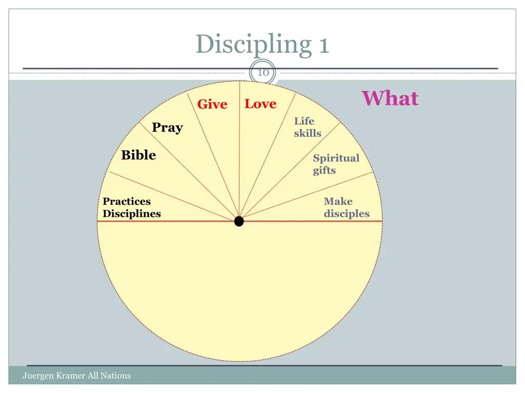 discipling 1