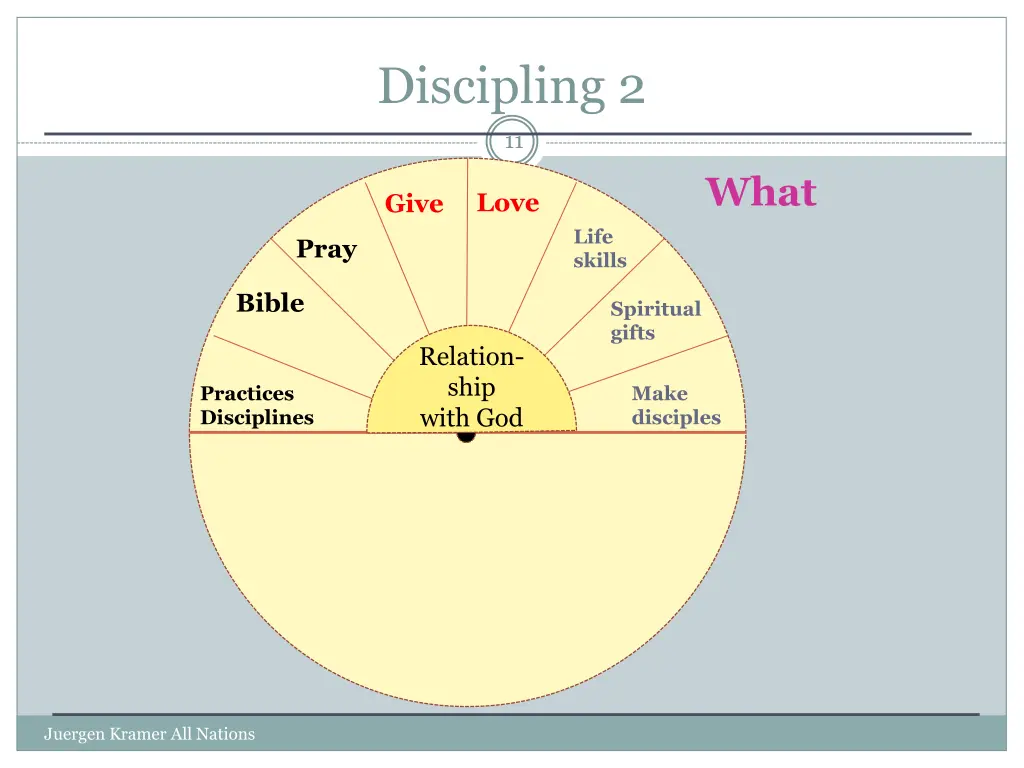 discipling 2