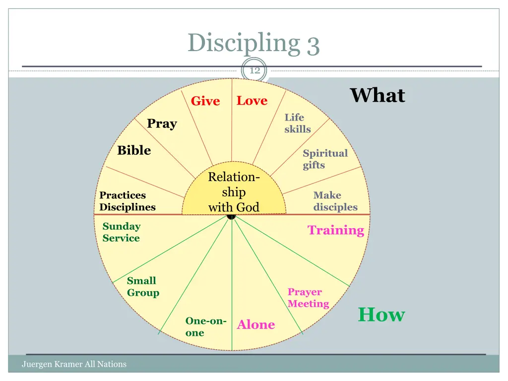discipling 3