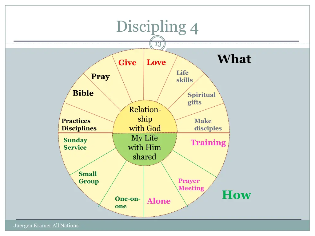 discipling 4