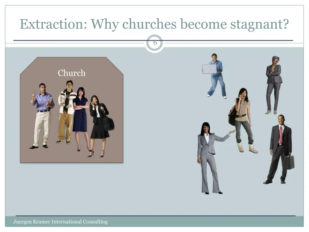 extraction why churches become stagnant