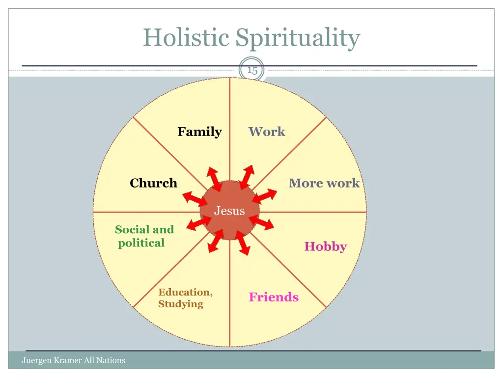 holistic spirituality