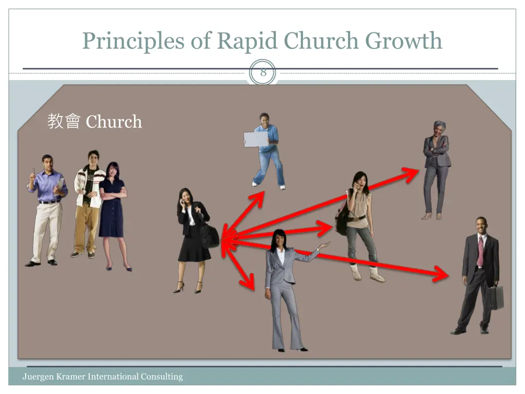 principles of rapid church growth 1