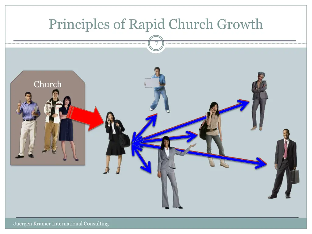 principles of rapid church growth