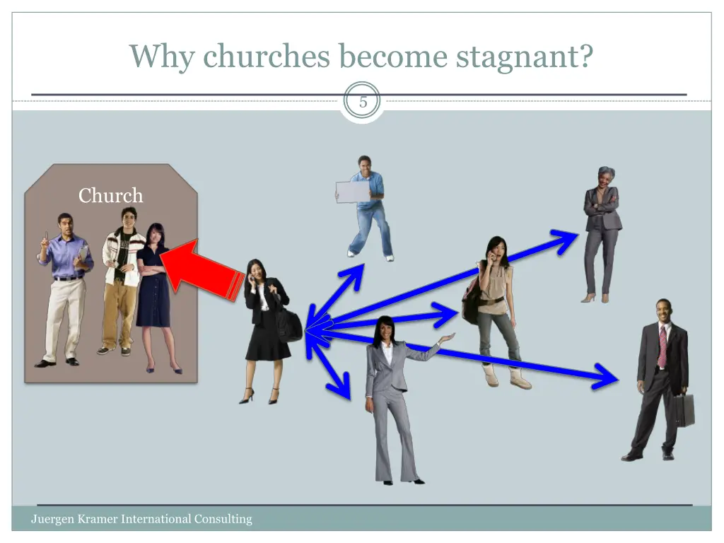 why churches become stagnant