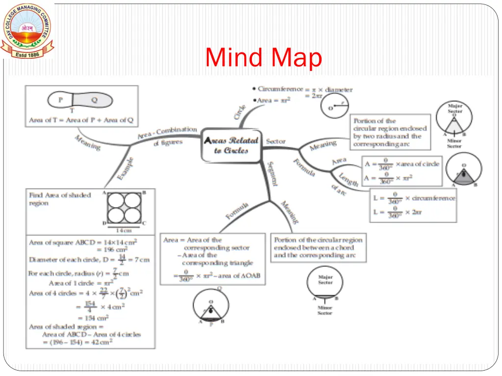 mind map