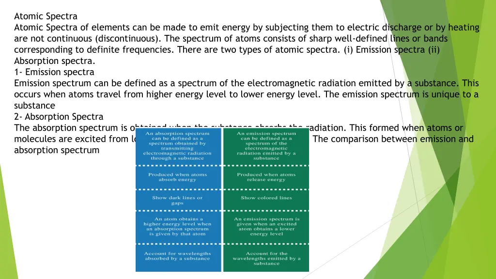 atomic spectra atomic spectra of elements