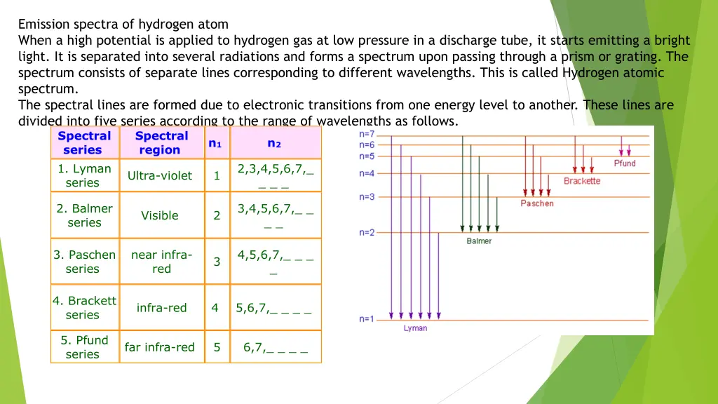 emission spectra of hydrogen atom when a high