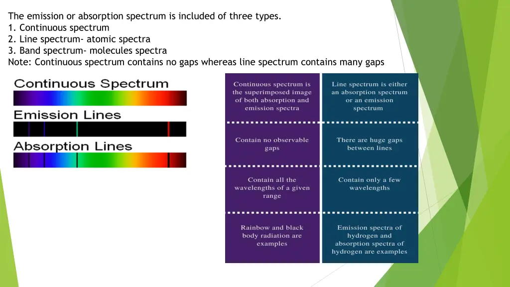the emission or absorption spectrum is included