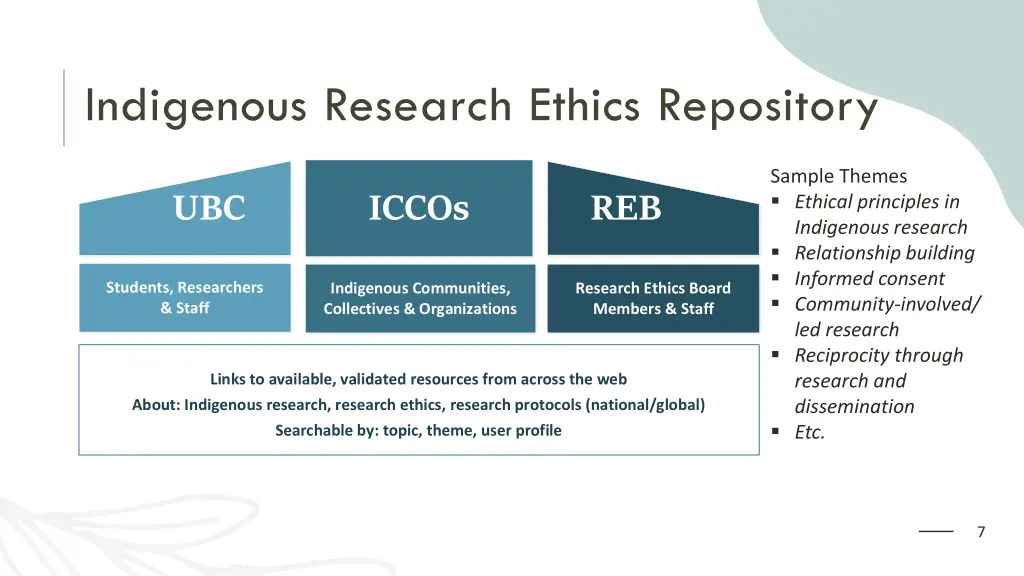 indigenous research ethics repository