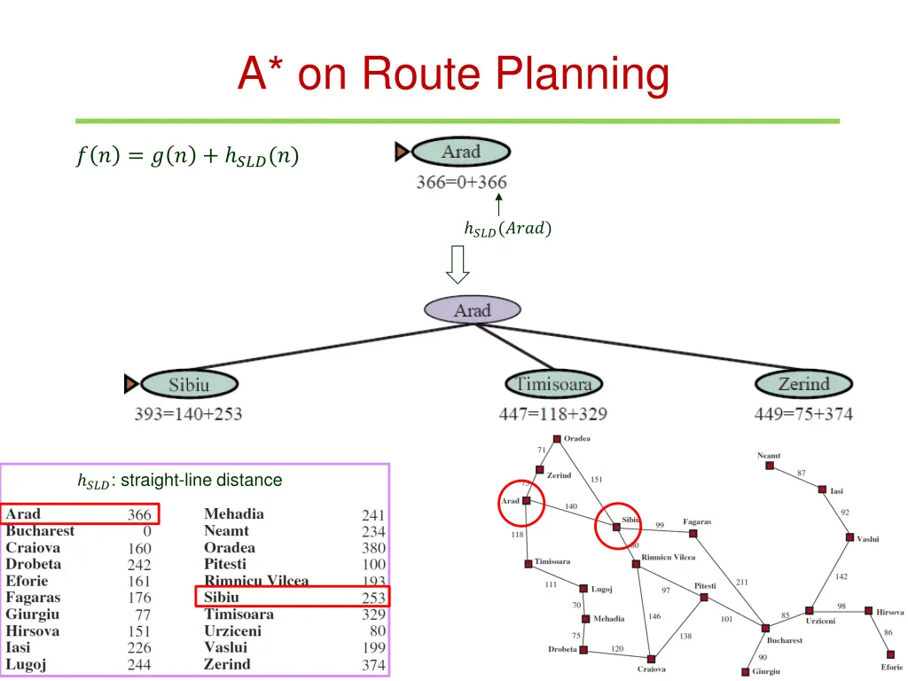 a on route planning