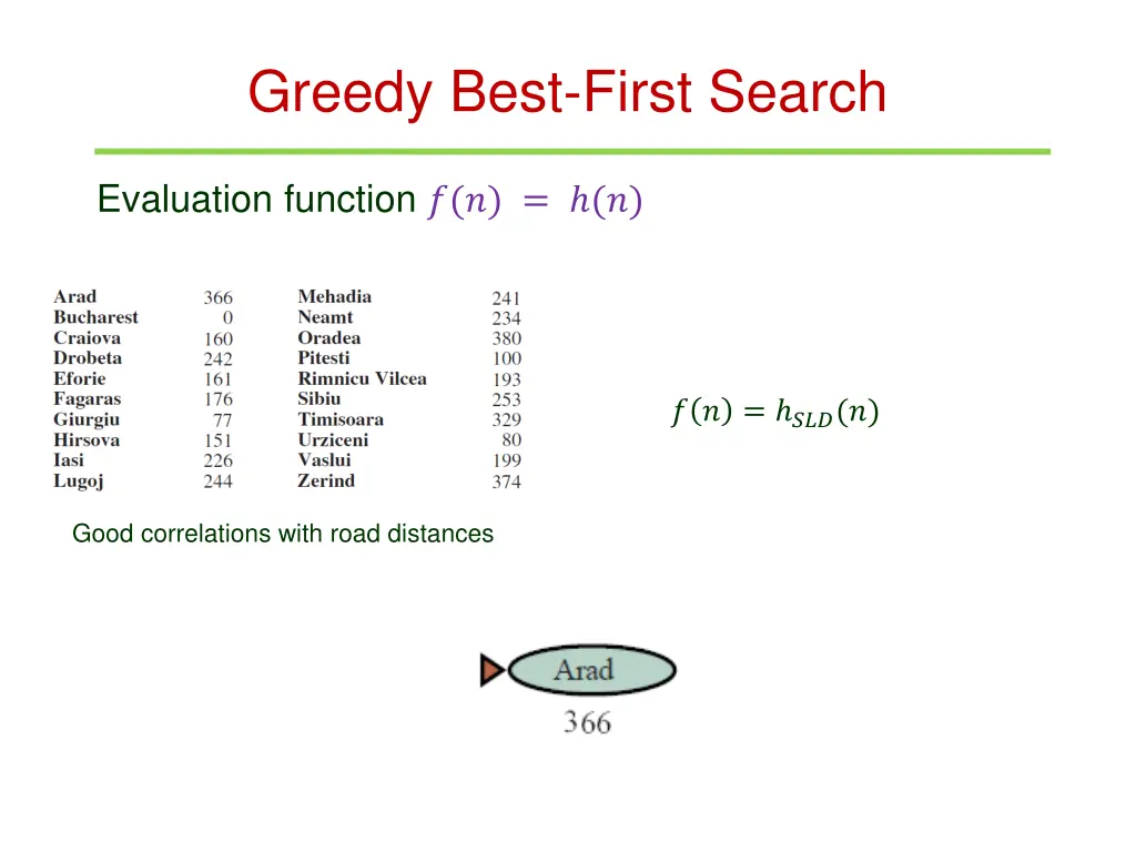 greedy best first search