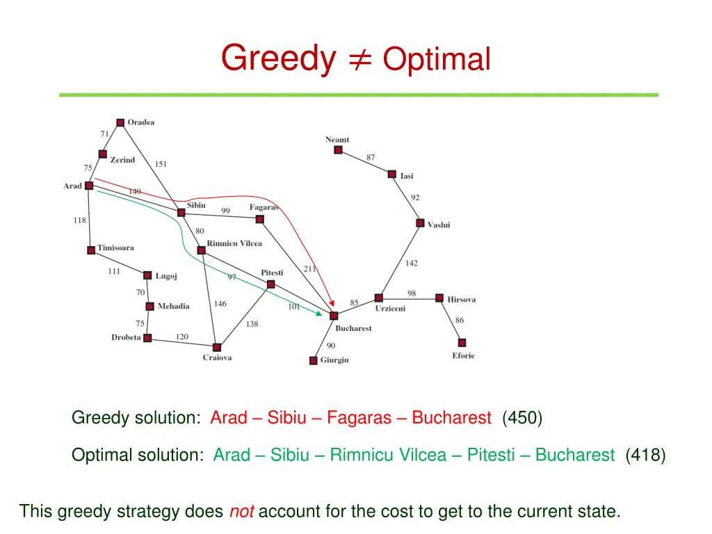 greedy optimal