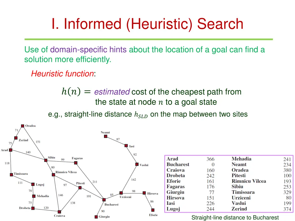 i informed heuristic search